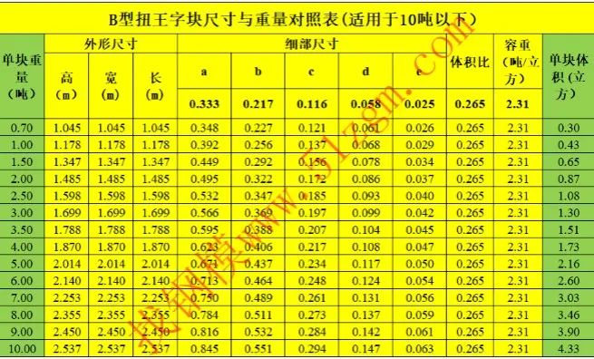 澳门正版资料大全免费更新