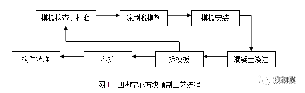 澳门正版资料大全免费更新