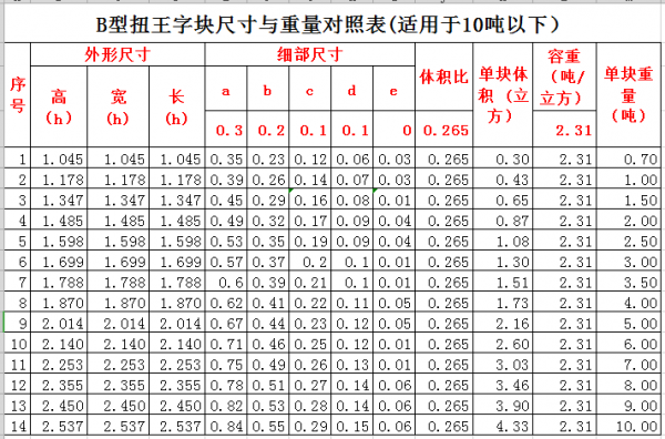 澳门正版资料大全免费更新