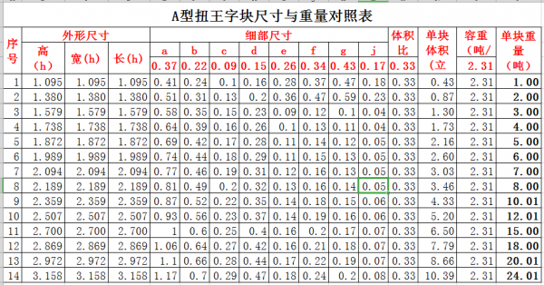 澳门正版资料大全免费更新