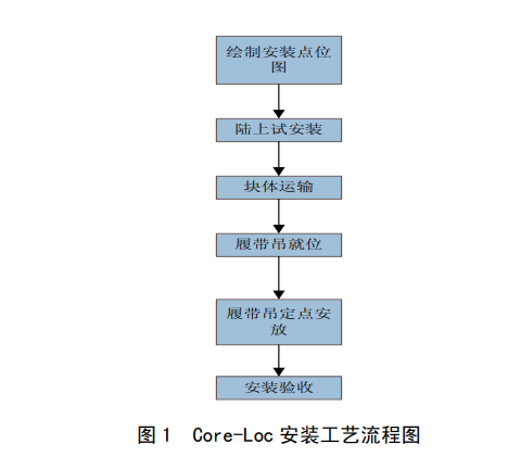 澳门正版资料大全免费更新