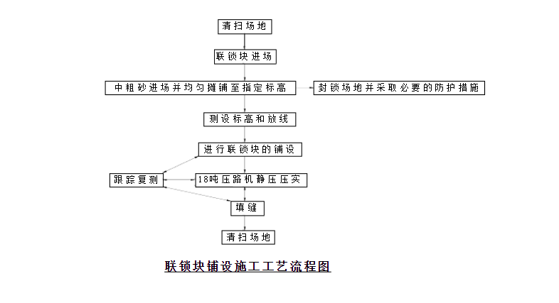 澳门正版资料大全免费更新