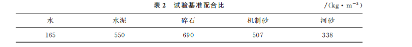 澳门正版资料大全免费更新