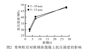 澳门正版资料大全免费更新