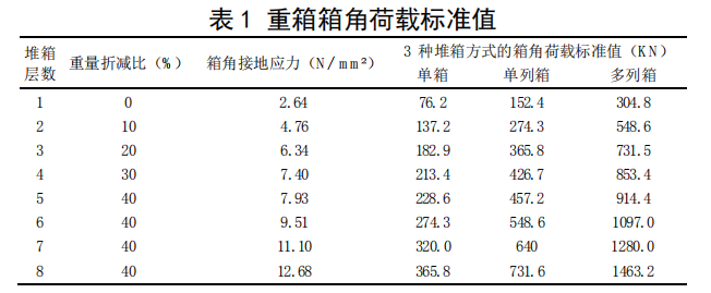 澳门正版资料大全免费更新