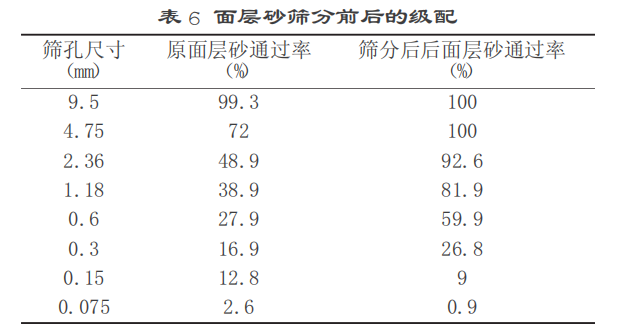 澳门正版资料大全免费更新