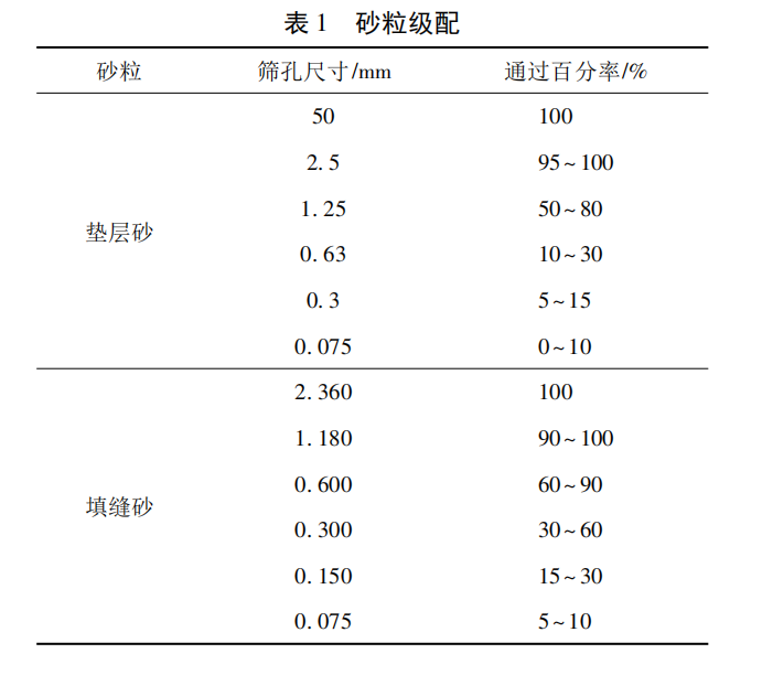 澳门正版资料大全免费更新