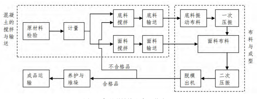 澳门正版资料大全免费更新