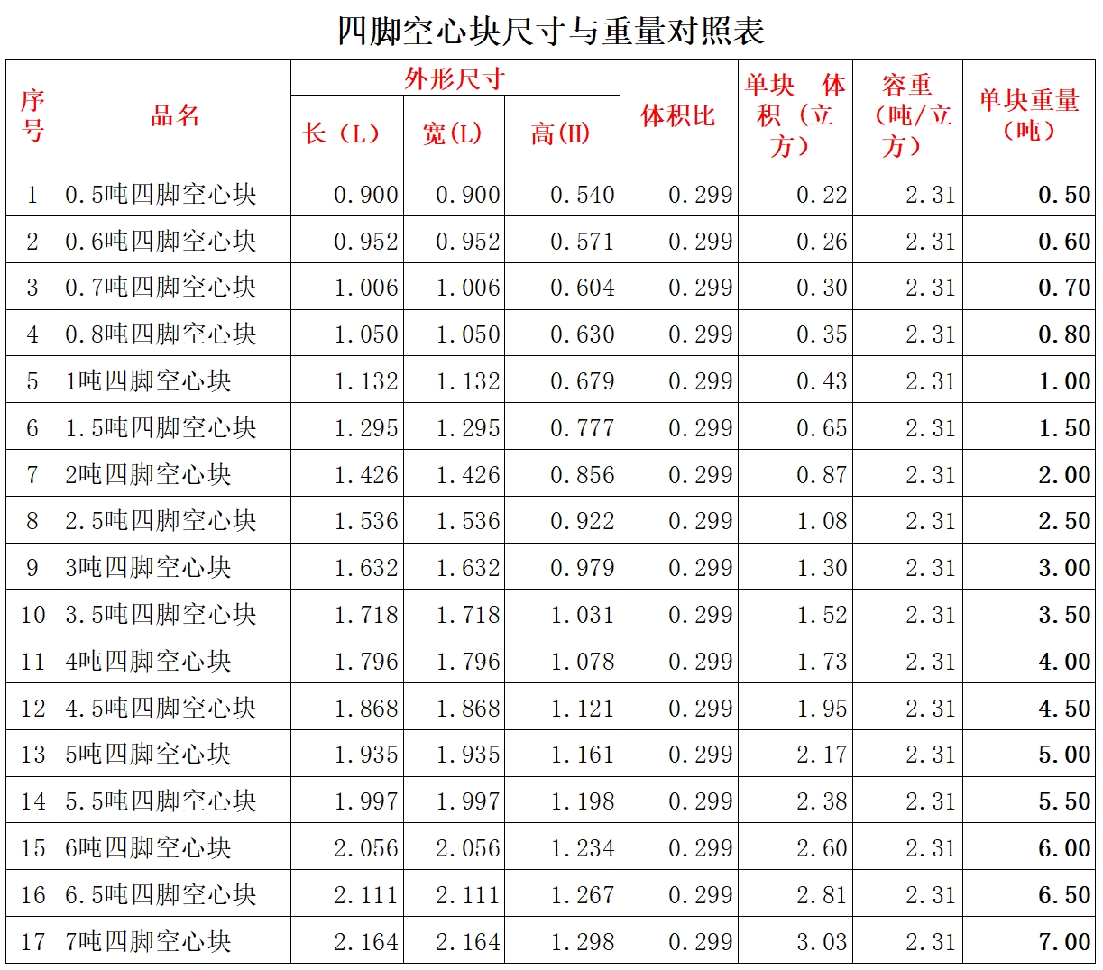 澳门正版资料大全免费更新