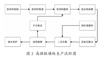 澳门正版资料大全免费更新