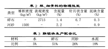 澳门正版资料大全免费更新